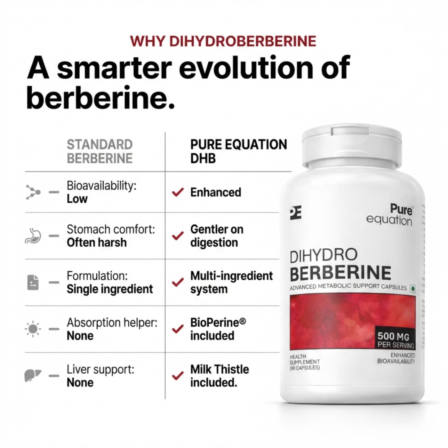 Dihydroberberine (DHB) 500mg Capsules | Advanced Berberine Supplements | Support Blood Sugar, Lower Cholesterol, PCOS supplements | with Ceylon Cinnamon, Milk Thistle & BioPerine | Enhanced Absorption | 60 Veg Capsules