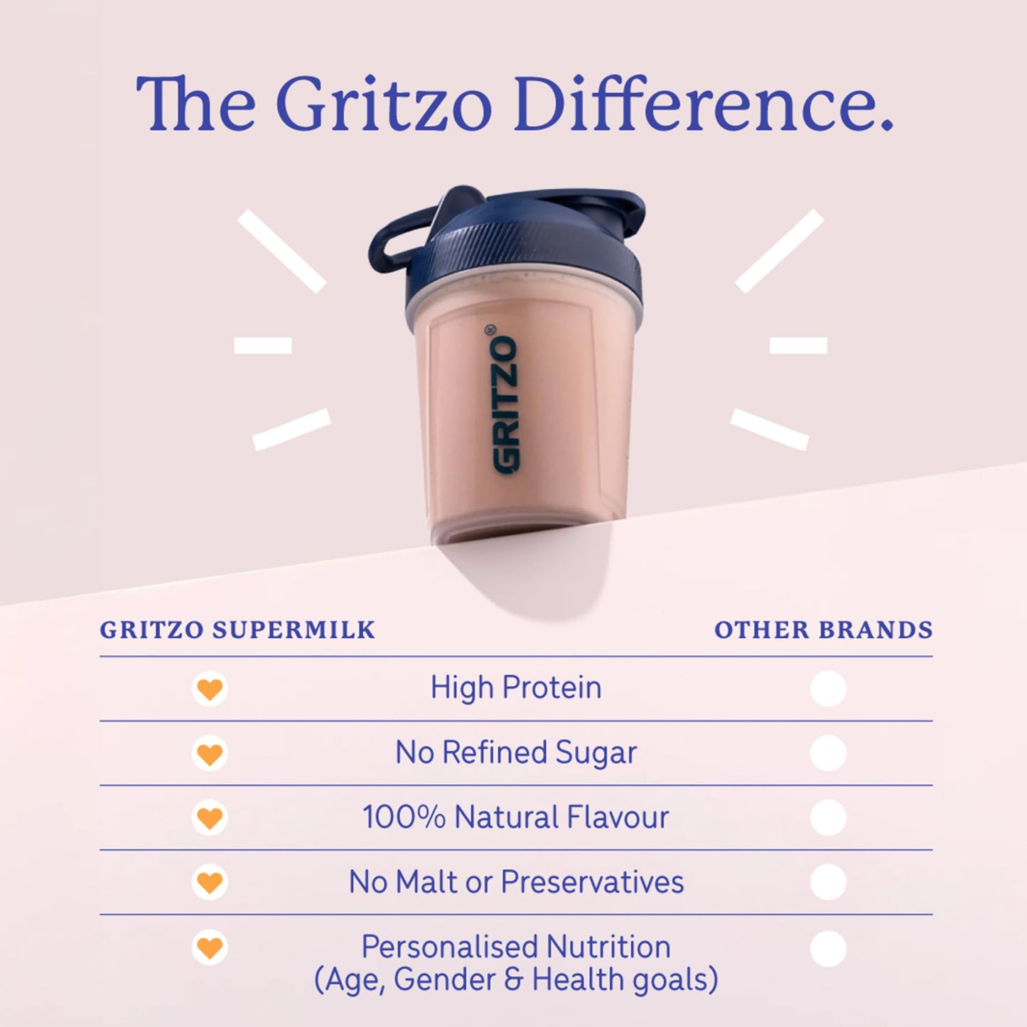 Gritzo SuperMilk Growth+ (7-12y Boys), 10g Protein Powder per Sachet, Double Chocolate, 5 Sachets (33.3g each) | Travel Pack | Zero Refined Sugar