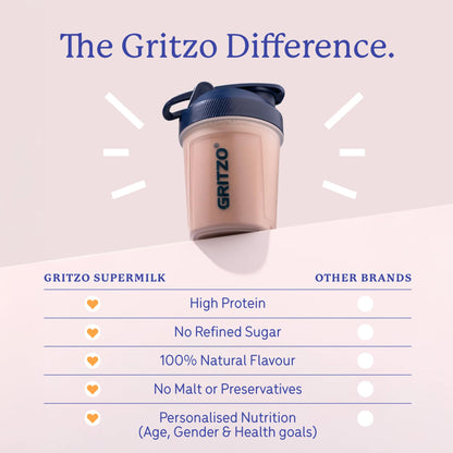 Gritzo SuperMilk Growth+ (7-12y Boys), 10g Protein Powder per Sachet, Double Chocolate, 5 Sachets (33.3g each) | Travel Pack | Zero Refined Sugar