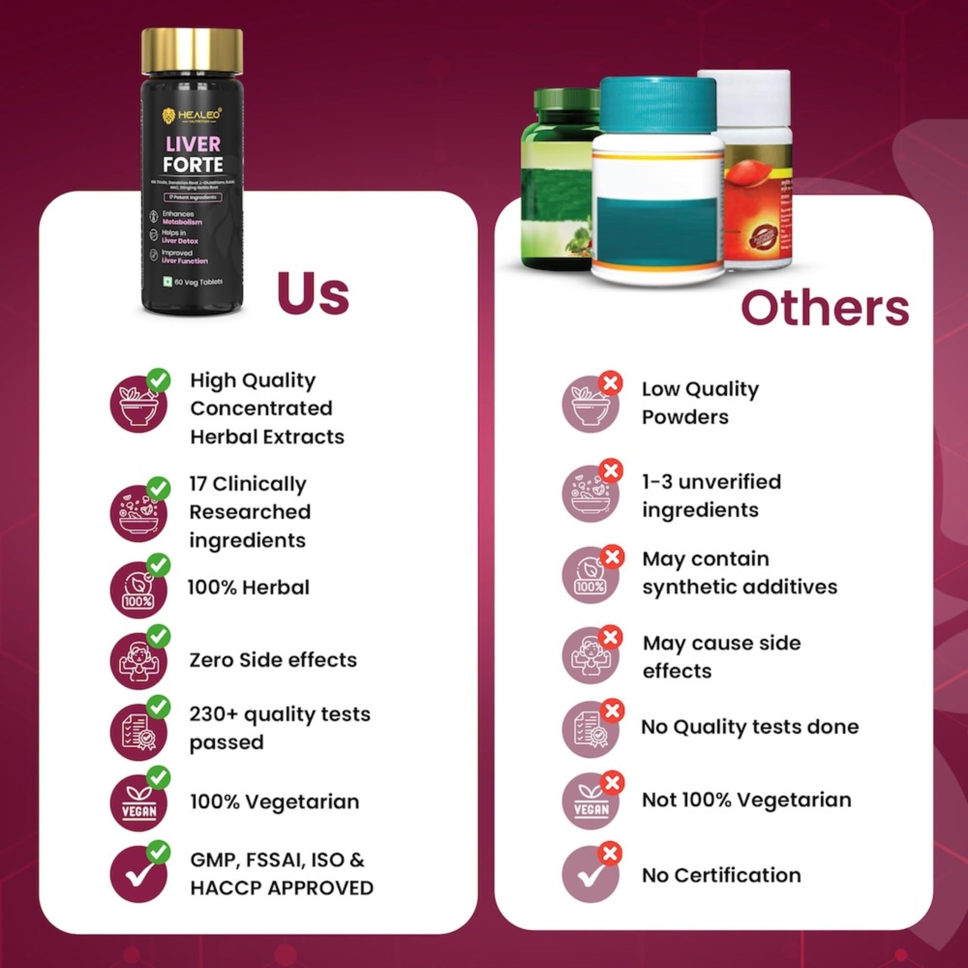 Healeo Liver Forte 2500mg, 17-in-1 Milk Thistle Liver Detox Supplement- image 4