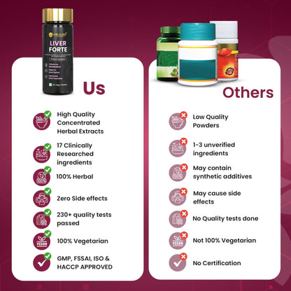 Healeo Liver Forte 2500mg, 17-in-1 Milk Thistle Liver Detox Supplement- image 4