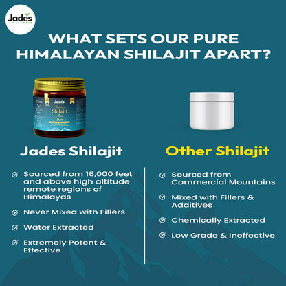 Jades Naturals Himalayan Shilajit Resin 10g | Pure & Authentic | Rich in Fulvic Acid & Trace Minerals | Premium Ayurvedic Supplement for Energy, Strength & Vitality |Pure Himalayan Shilajit