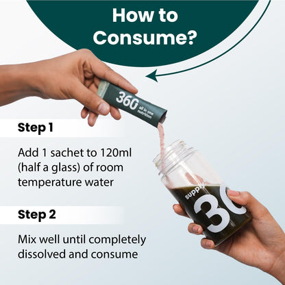 Supply6 360 Ultimate Health Powder for Women & Men | Comprehensive Daily Supplement with 63+Vitamins, Minerals, Probiotics, and Superfoods | Supports Gut Health, Energy, Immunity (30 Servings)