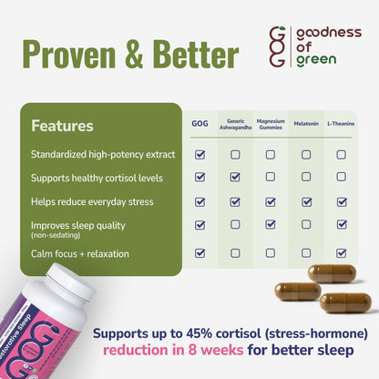Goodness of Green Restorative Sleep Capsules, Ashwagandha & Black Pepper, Reduces Stress, Improves Sleep Quality & Rebalances Your Sleep Cycle, Plant-Based 30 Veg Capsules