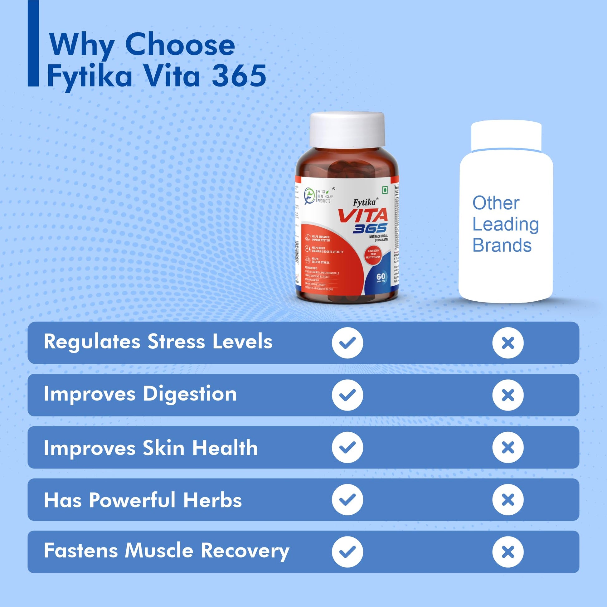 Fytika Vita 365-120 Tabs (Pack of 2) | Multivitamin Tablet for Men & Wo- image 2