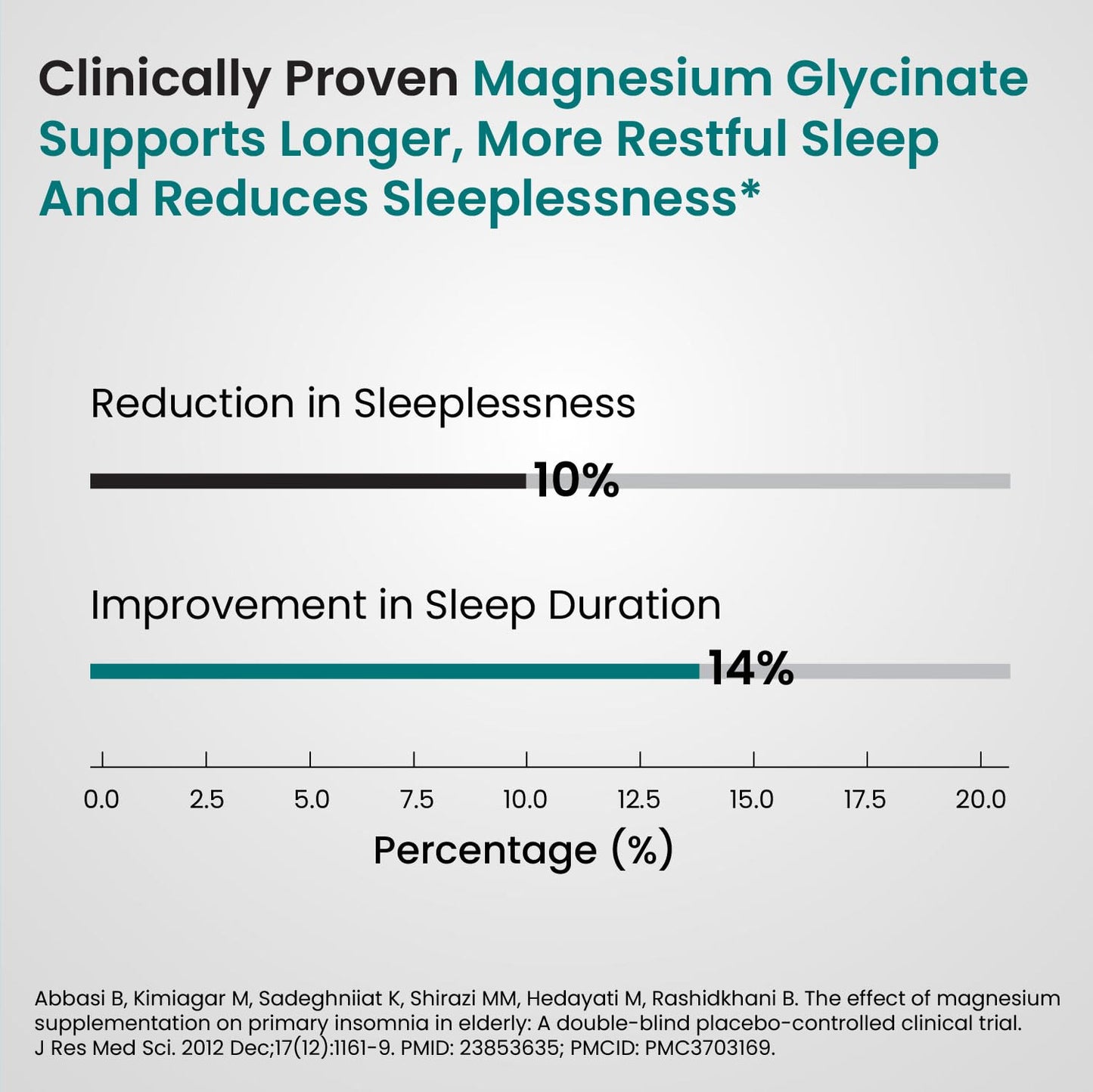 Vlado's Himalayan Organics Chelated Magnesium Glycinate Supplement 2000mg for Men & Women | Magnesium Supplement for Muscle Recovery & Better Sleep I Clinically Proven I For Sleep, Mood, Metabolism, Brain, Heart, Bone - 120 Veg Tablets