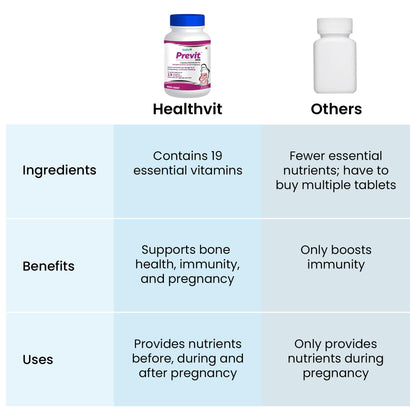 Healthvit Previt Prenatal Complete Multivitamin for Pre-Post Pregnancy – 60 Tablets