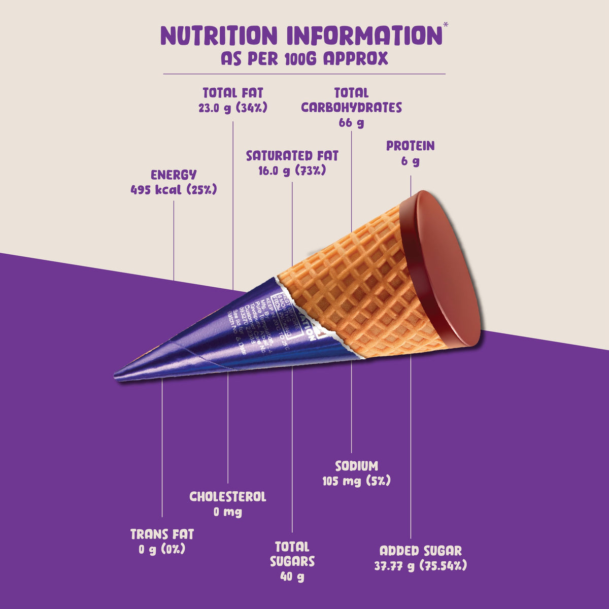 Pure Temptation Chocoblast Chocolate Filled Waffle Cones | Chocolate Gift Pack | Crunchy Chocolate Snack | Individually Wrapped Bites | Premium Chocolate Box for Kids & Adults (8, Chocolate)
