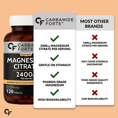 Carbamide Forte Magnesium Citrate Tablets 2400mg Per Serving | Magnesium citrate Supplement Supports Muscle Recovery & Energy Levels - 120 Tablets
