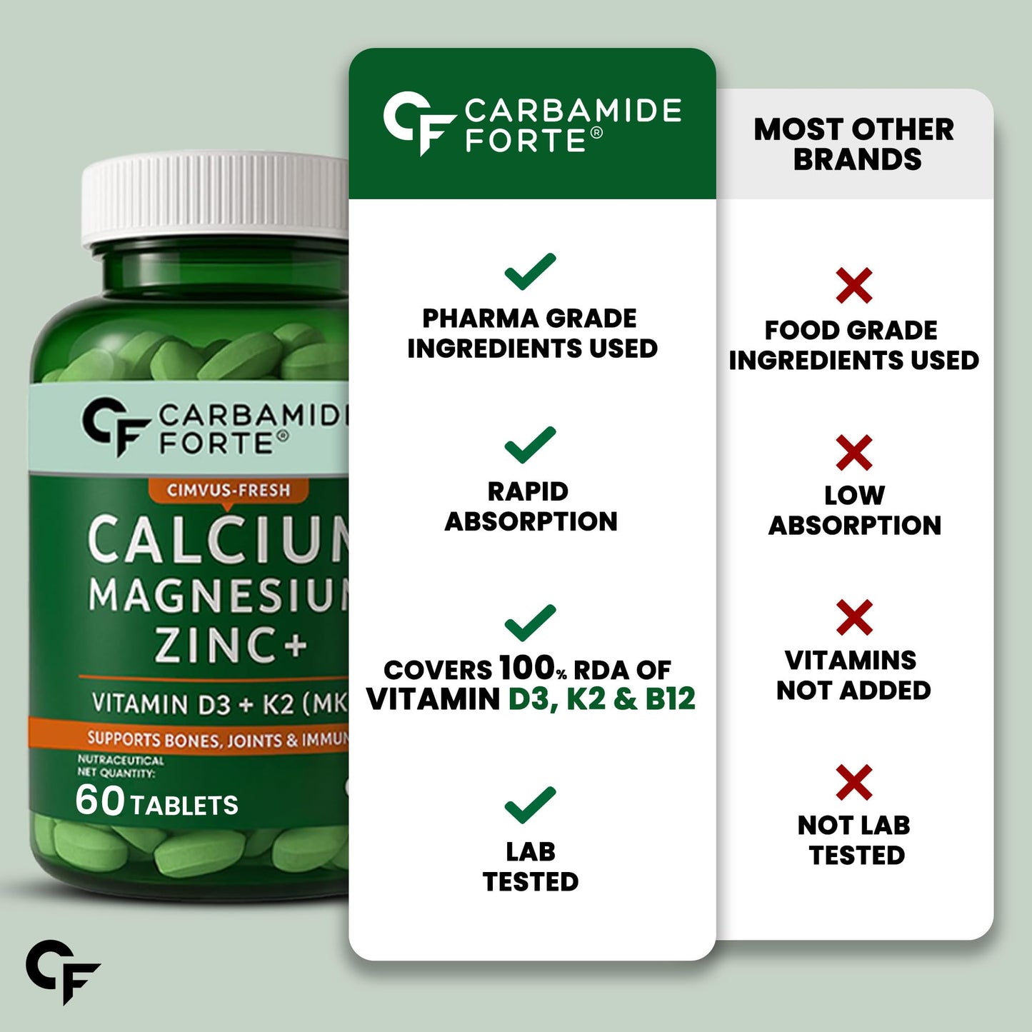 Carbamide Forte Veg Calcium And Vitamin D3 Tablets | Calcium Tablets for Women & Men | Calcium Magnesium Zinc Supplement With Vitamin D3 + K2 MK7 To Support Bones health , Joints & Immunity - 60 Tablets