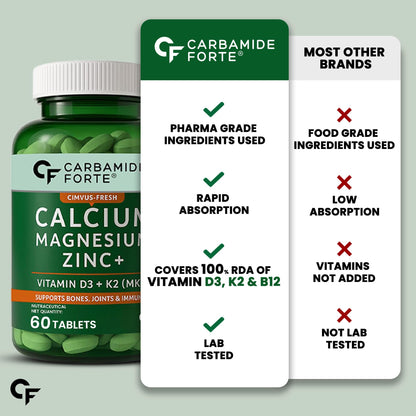 Carbamide Forte Veg Calcium And Vitamin D3 Tablets | Calcium Tablets for Women & Men | Calcium Magnesium Zinc Supplement With Vitamin D3 + K2 MK7 To Support Bones health , Joints & Immunity - 60 Tablets