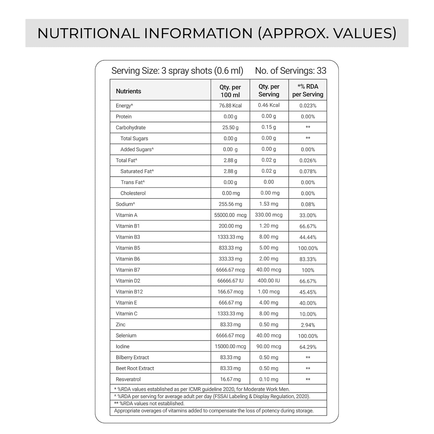 Vitonnix Multivitamin Sublingual Oral Spray Supplement for Men & Women | Under the Tongue | Vitamin B12, Vitamin C, Vitamin D, Zinc & Selenium | Boosts Energy, Immunity & Overall Health | 20ml