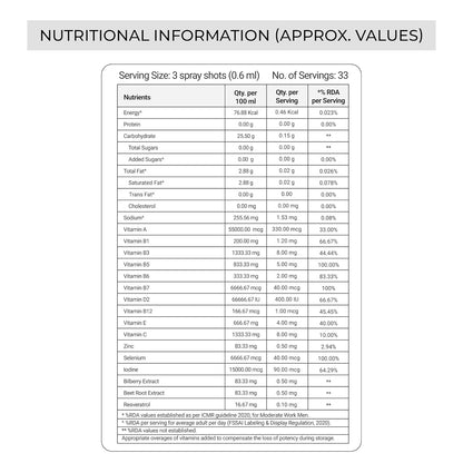 Vitonnix Multivitamin Sublingual Oral Spray Supplement for Men & Women | Under the Tongue | Vitamin B12, Vitamin C, Vitamin D, Zinc & Selenium | Boosts Energy, Immunity & Overall Health | 20ml