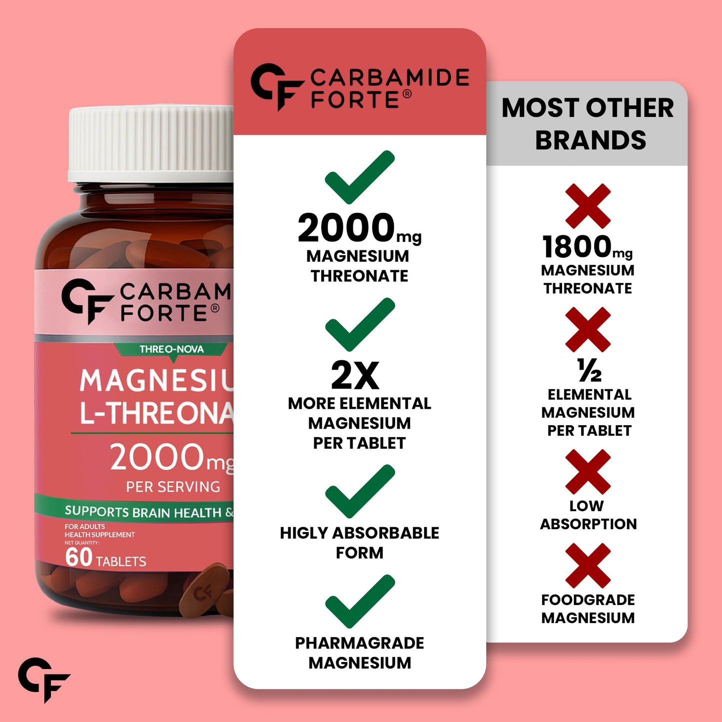 Carbamide Forte L Threonate 2000mg Per Serving | Magnesium Supplement for Memory, Focus & Better Sleep – 60 Veg Magnesium Tablets