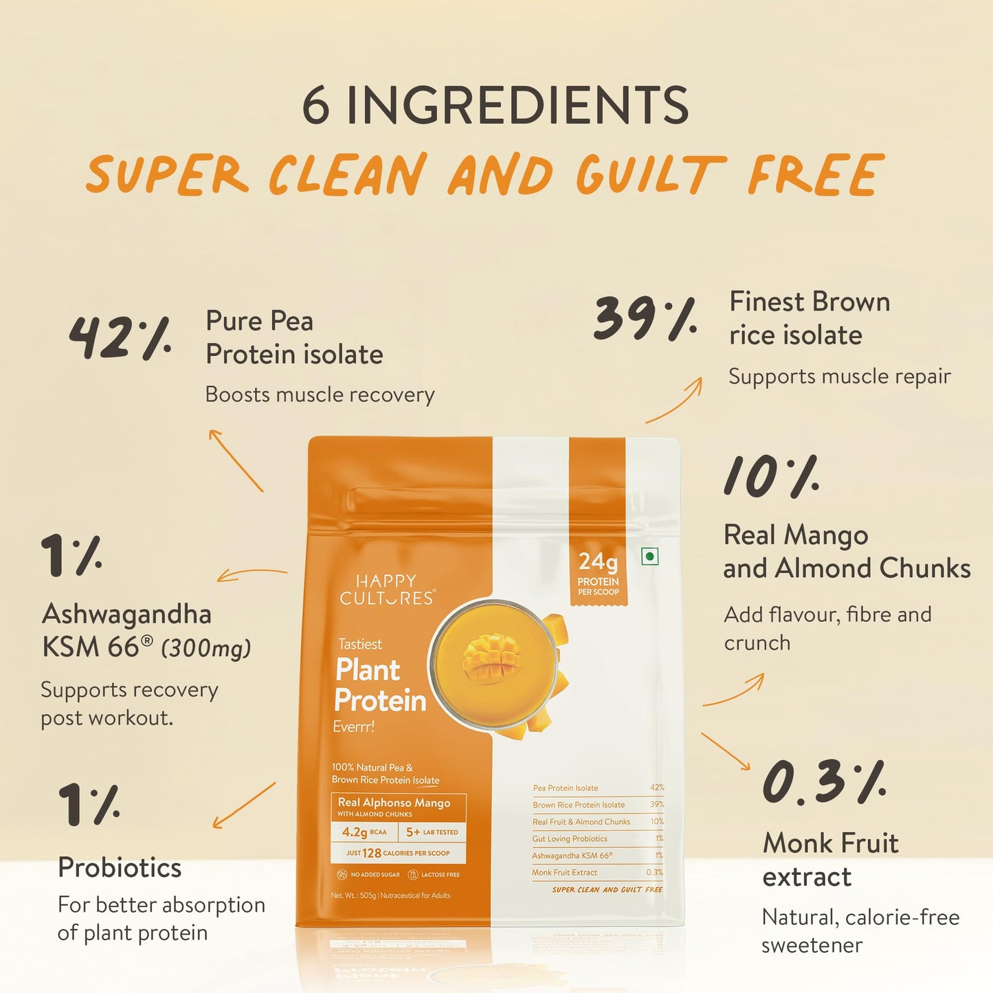 Happy Cultures 24g Tastiest Plant Protein| Real Alphonso Mango, Almond Chunks & Ashwagandha (KSM 66) |Pea & Brown Rice Protein Isolate| No Added Sugar| Vegan| 20 Complete Amino Acids | Monk Fruit Extract| Women & Men| No Bloating, Easy to Digest| Dairy Fr