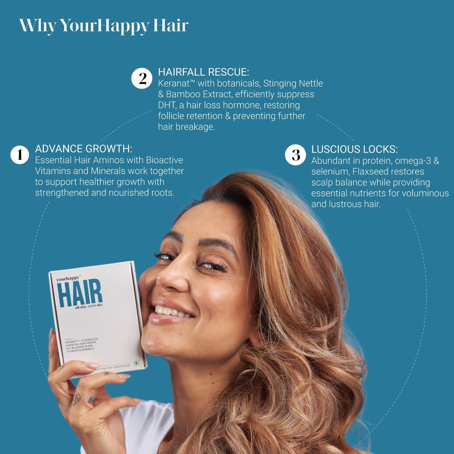 YourHappyLife Hair Capsules with Keranat™, Biotin (10,000mcg), Hair Aminos, DHT Blockers | Dual Action Capsules for Healthy Hair Growth, Reduced Hair Fall & Breakage, Shine & Lustre, 30 Capsules.