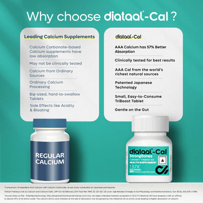 Diataal Cal Strong Bones 10s X 3 | 1 month Bone Strength & Energy pack for Women | Daily Supplement Vitamins Minerals Calcium Nutrition Supplement for all ages| 30 Tablets