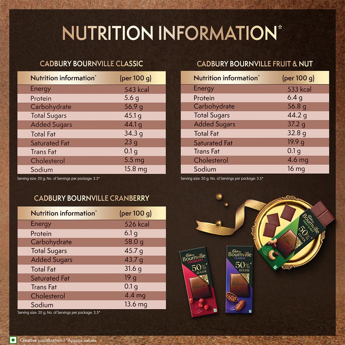 Cadbury Bournville 50% Dark Chocolate Assorted Collection Gift Pack, 228 g