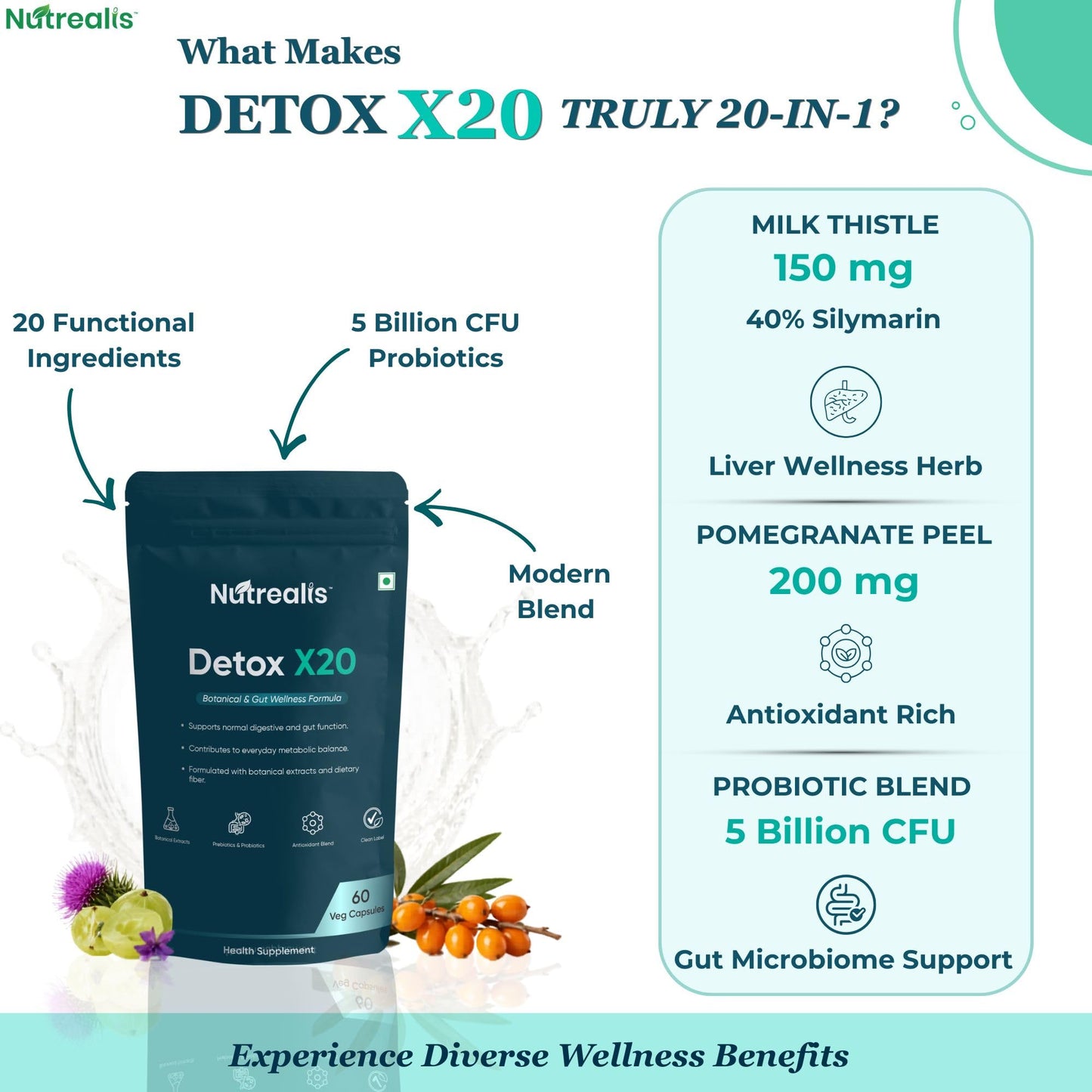 Nutrealis Liver Detox Supplement with Milk Thistle, Amla, Probiotics & Prebiotics (60 Veg Capsules) | Liver Gut & Lung Detox Support | Herbal Liver Cleanse Capsules for Men & Women