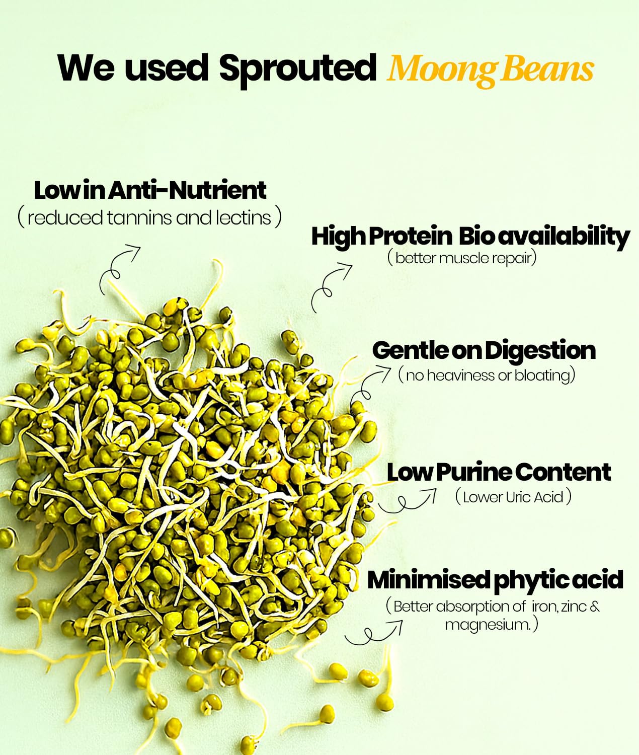 It's Moong Mung Bean & Brown Rice Isolate Plant Protein Powder for Men & Women | 24gms per serve 4.7gms BCAA| Kale Hazelnut Real Vanilla| 500 gms, Sprouted Plant based protein| Plant Protein|Pack of 2