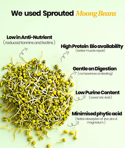It's Moong Mung Bean & Brown Rice Isolate Plant Protein Powder for Men & Women | 24gms per serve 4.7gms BCAA| Kale Hazelnut Real Vanilla| 500 gms, Sprouted Plant based protein| Plant Protein|Pack of 2