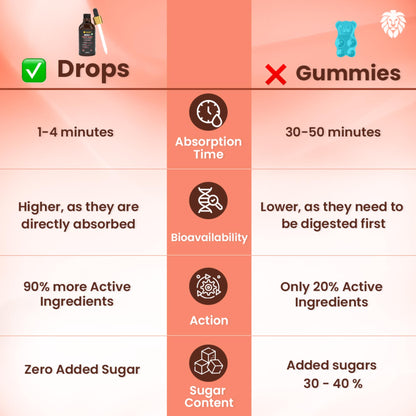 Healeo Iron + Folic Acid Drops | Fast Acting Liquid Iron Supplement for Women & Men with Zinc | Hemoglobin Booster & Blood Builder | Non-Constipating - 50ml
