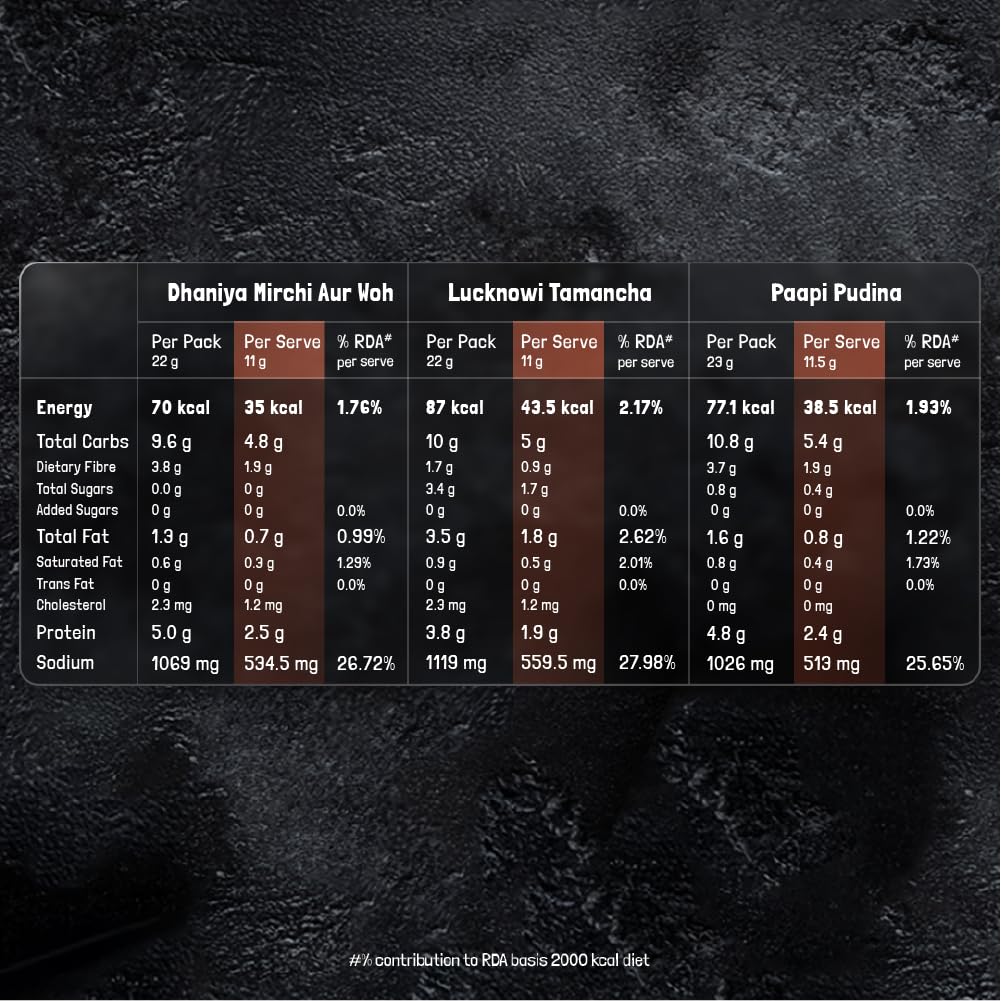 KILRR Chicken Marination Masala Variety Pack of 7 (Marinates 250g Chicken per Pack) | 1- Min Killer Marinade for Tikka, Tandoori Chicken | Just Add Water & Oil | All-Natural, No Preservatives or Additives | Killer Gang