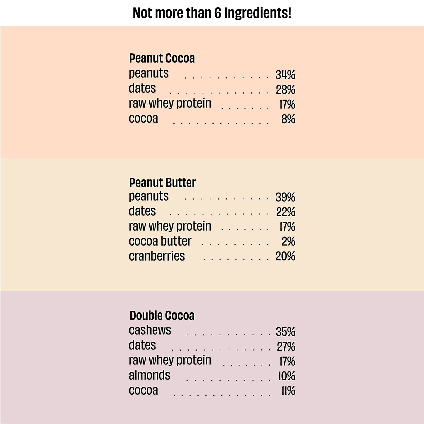 The Whole Truth - Protein Bars | Peanut Heavy (2 Double Cocoa Bars, 2 P- image 3