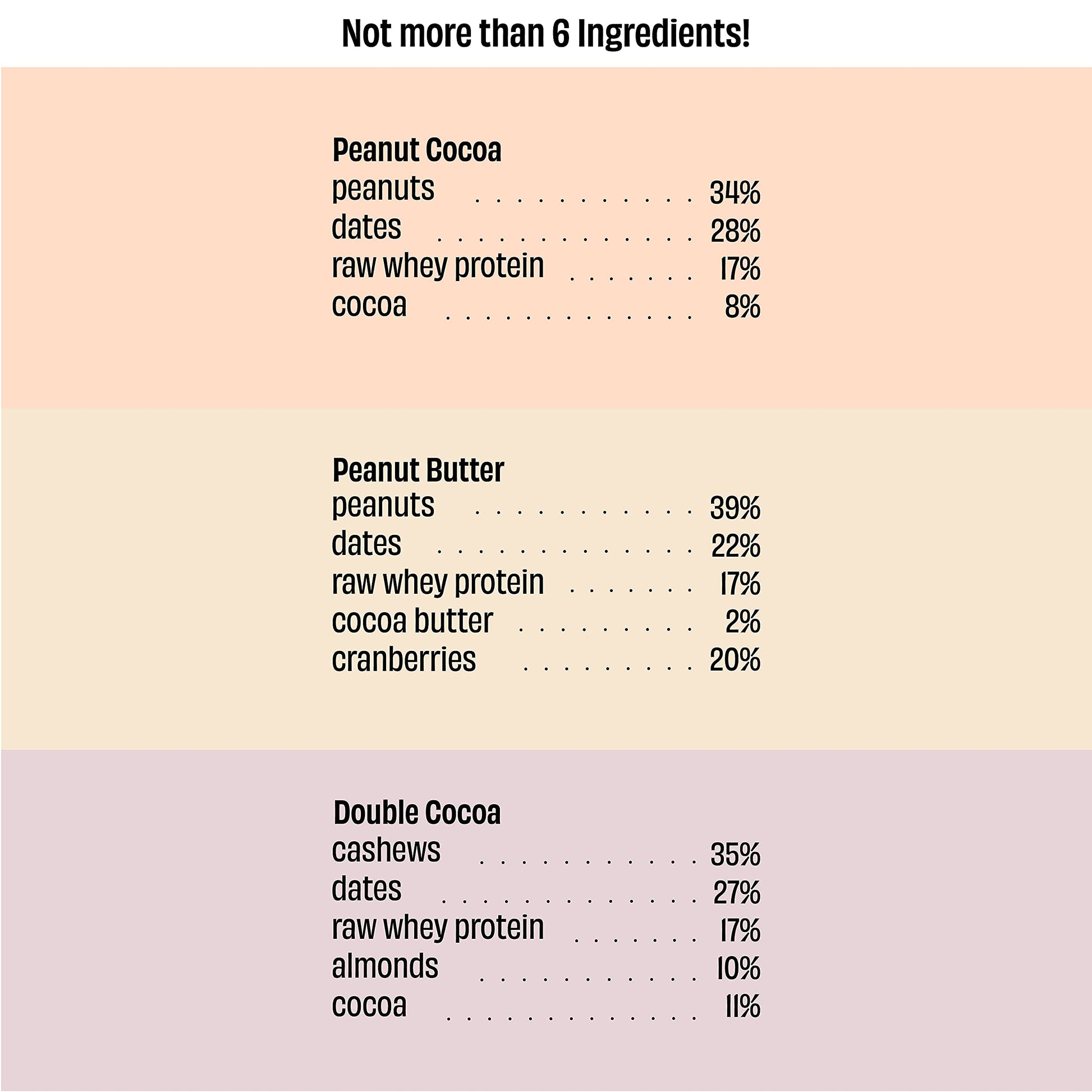 The Whole Truth - Protein Bars | Peanut Heavy (2 Double Cocoa Bars, 2 P- image 3