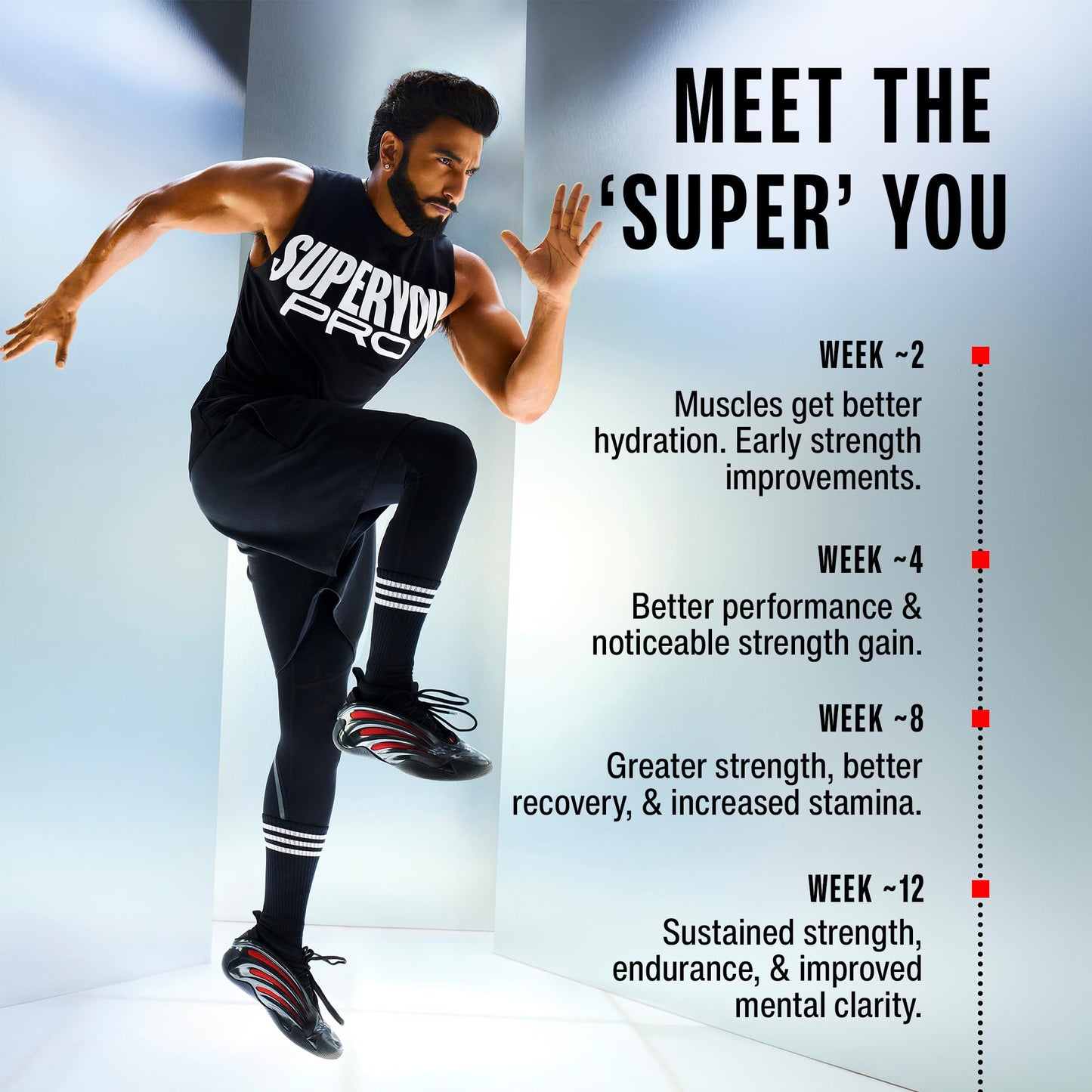 SuperYou Pro Micronized Creatine Monohydrate Powder | Orange Kick | 112g | 33 Servings | Micronized to 200 Mesh | Enhanced Muscle Strength with Rapid Absorption |Pre-Post Workout Supplement