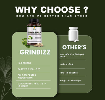Grinbizz Ginkgo Biloba Capsules | Supports Memory, Focus & Brain Health | Improves Circulation & Mental Clarity | Antioxidant Herbal Supplement | 60 Capsules