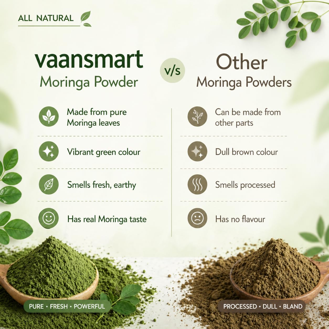 Organic Moringa Powder - 200gm | USDA Organics, Non-GMO, Kosher, Moringa Olifera Powder - 100% Raw and Natural