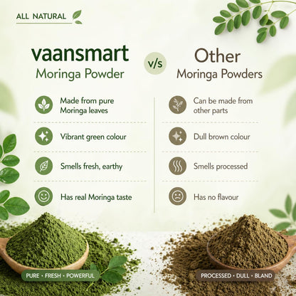 Organic Moringa Powder - 200gm | USDA Organics, Non-GMO, Kosher, Moringa Olifera Powder - 100% Raw and Natural