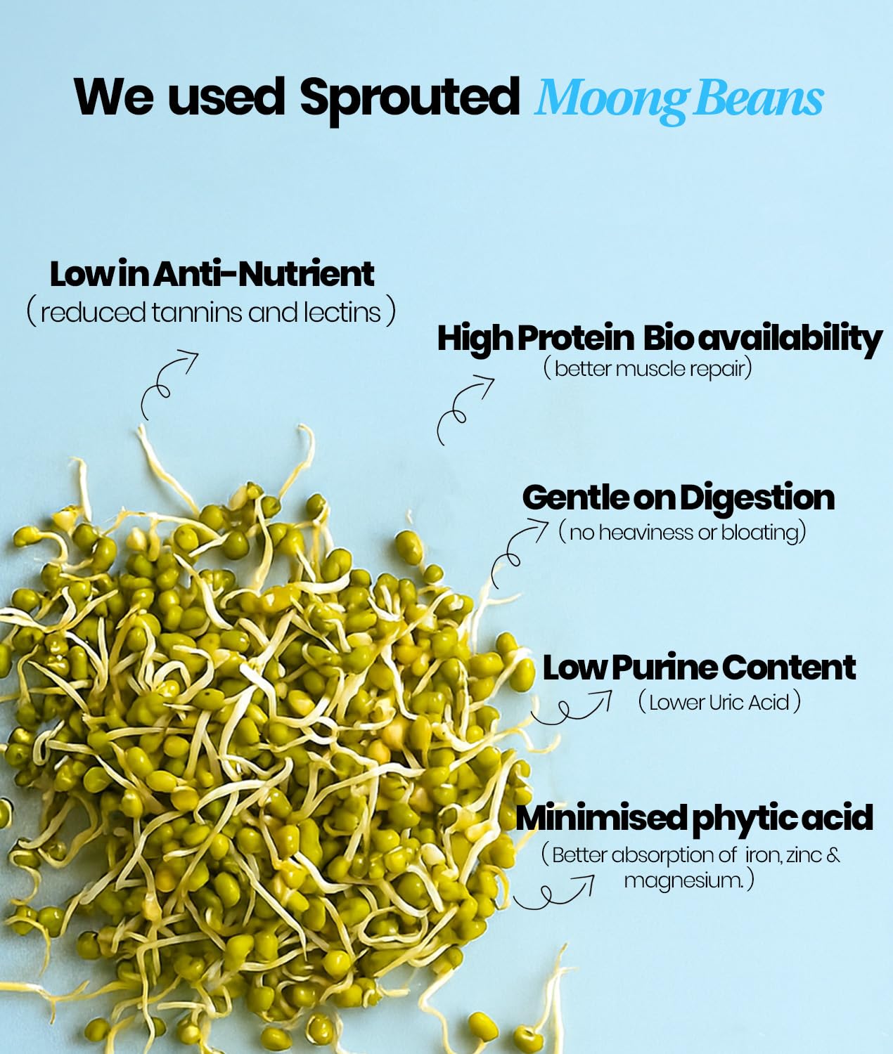 It's Moong Mung Bean & Brown Rice Isolate Plant Protein Powder for Men & Women |24g per serve 4.7g BCAA| Avocado Tender Coconut | 1 kg, 500g each pack of 2 |Sprouted Plant Protein| Plant Based Protein