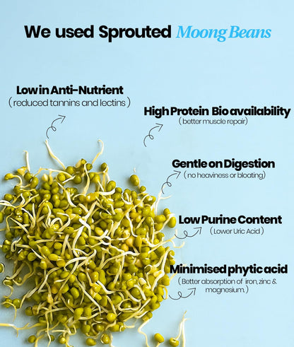 It's Moong Mung Bean & Brown Rice Isolate Plant Protein Powder for Men & Women |24g per serve 4.7g BCAA| Avocado Tender Coconut | 1 kg, 500g each pack of 2 |Sprouted Plant Protein| Plant Based Protein