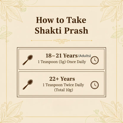 AyurVion Shakti prash