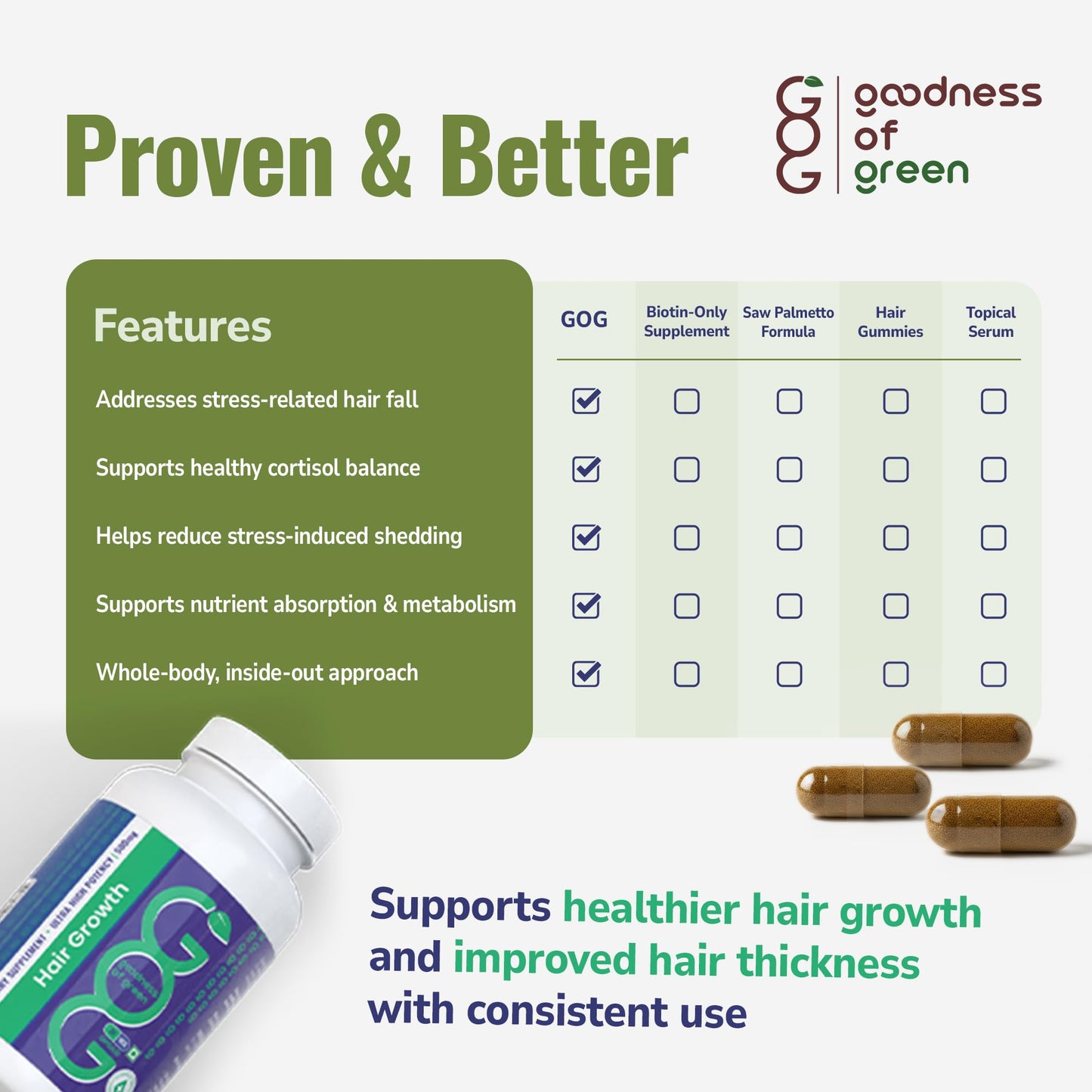 Goodness of Green Hair Growth Supplement, Reduces Hair Fall, Boosts Growth & Strengthens Roots, Herbal Capsules with Amla, Tulsi & Black Pepper, 100% Natural, Plant-Based, Vegan, 30 Capsules