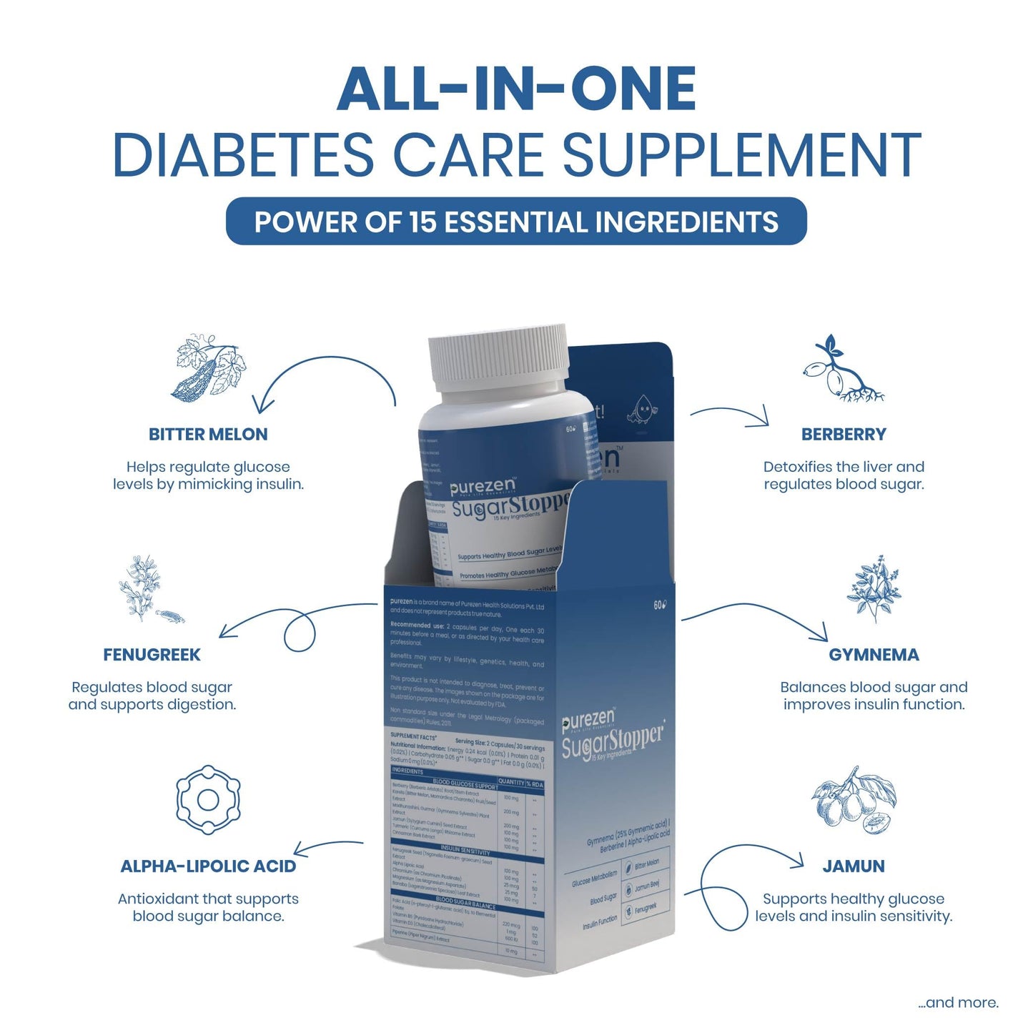 Purezen SugarStopper | Blood Sugar & Diabetes Wellness Supplement with Gymnema, Berberine, Bitter Melon & ALA | 60 Capsules