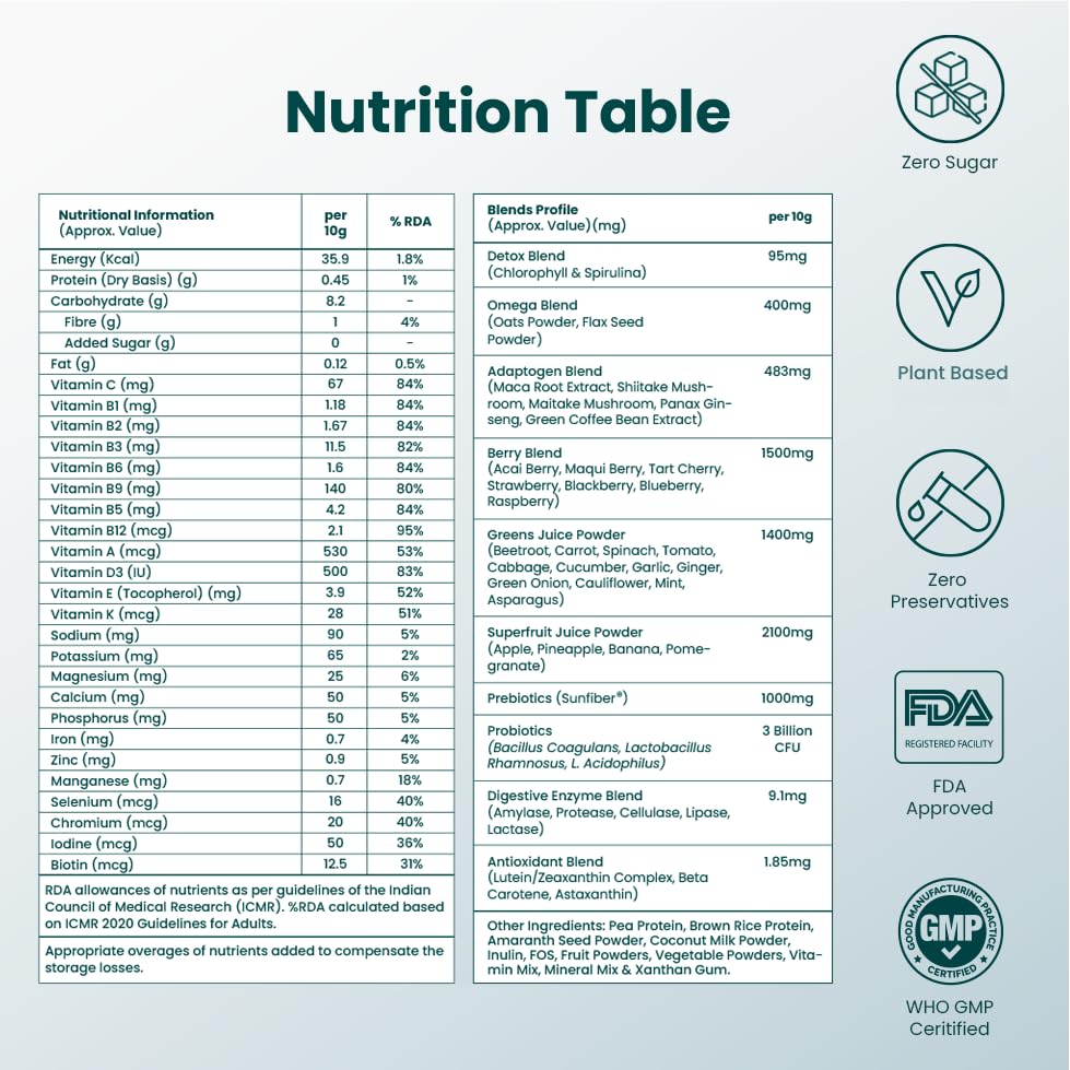 Supply6 360 Ultimate Health Powder for Women & Men | Comprehensive Daily Supplement with 63+Vitamins, Minerals, Probiotics, and Superfoods | Supports Gut Health, Energy, Immunity (30 Servings)