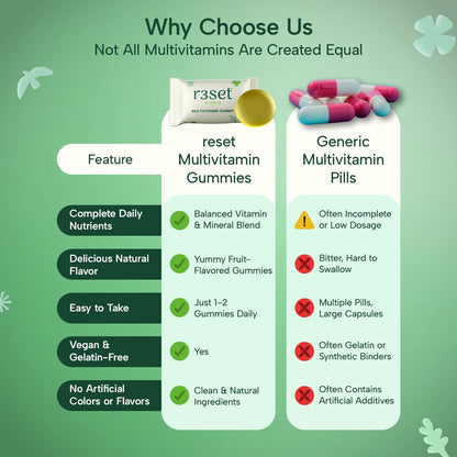 R3SET Multivitamin Gummies for Men & Women | Boosts Immunity, Energy & Stamina | Fills Daily Nutritional Gaps | 100% Vegetarian, No Added Sugar | Vitamins A, C, D, E & Zinc for Overall Health – 30 Gummies