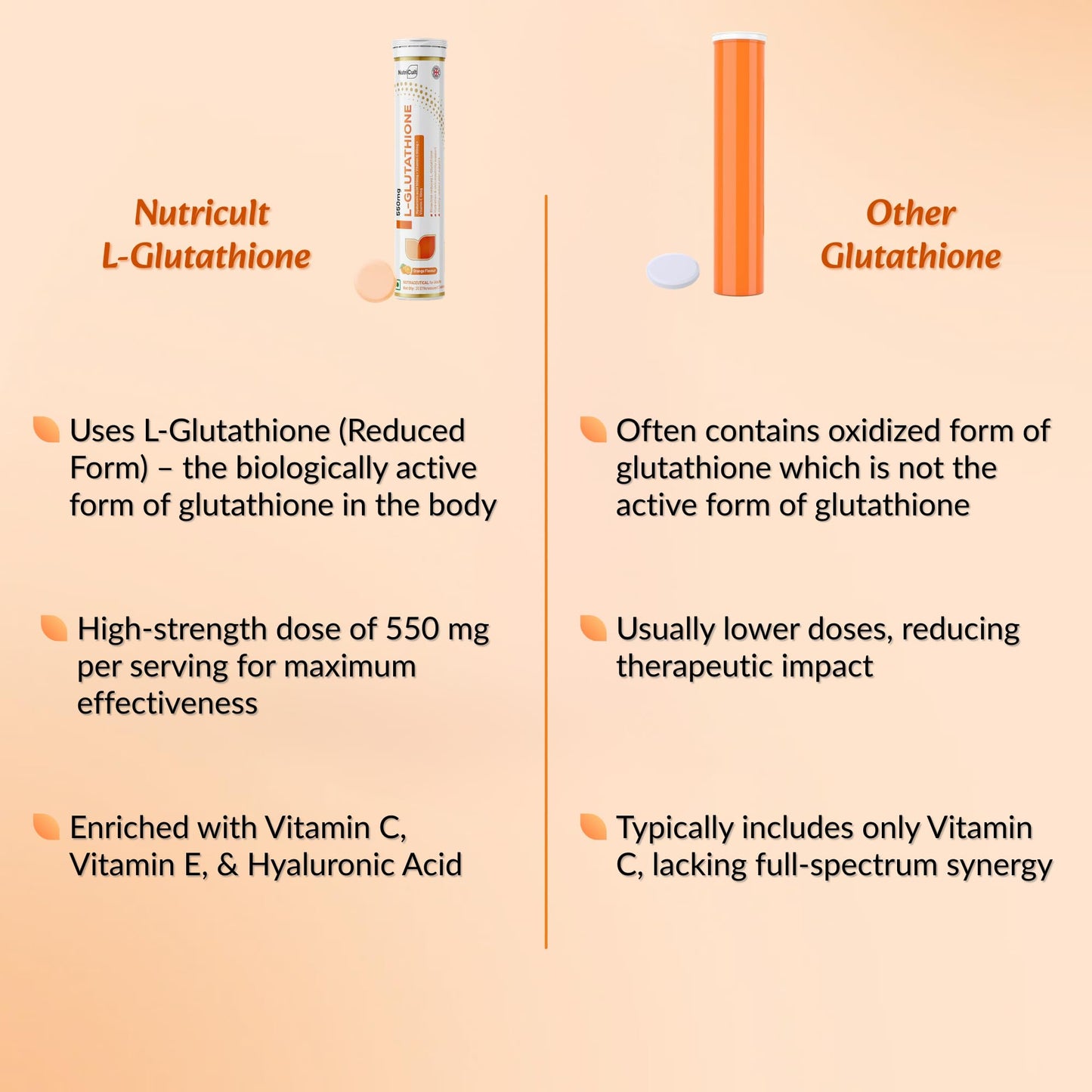 Nutricult L-Glutathione 550mg - 20 Effervescent Tablets Glutathione Effervescent Tablets for Glowing Skin with Hyaluronic Acid Vitamin C & Vitamin E | Skin Glow Supplement For Clear Skin | Watermelon