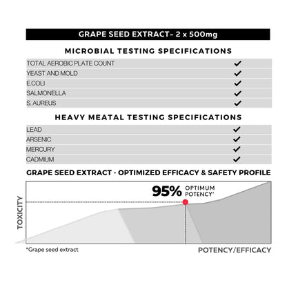 FOLIUS LABS Grape Seed Extract 500mg - 95% OPCs Polyphenols - High Strength Grape Seed Supplement - Support cardiovascular health – 60 Capsules