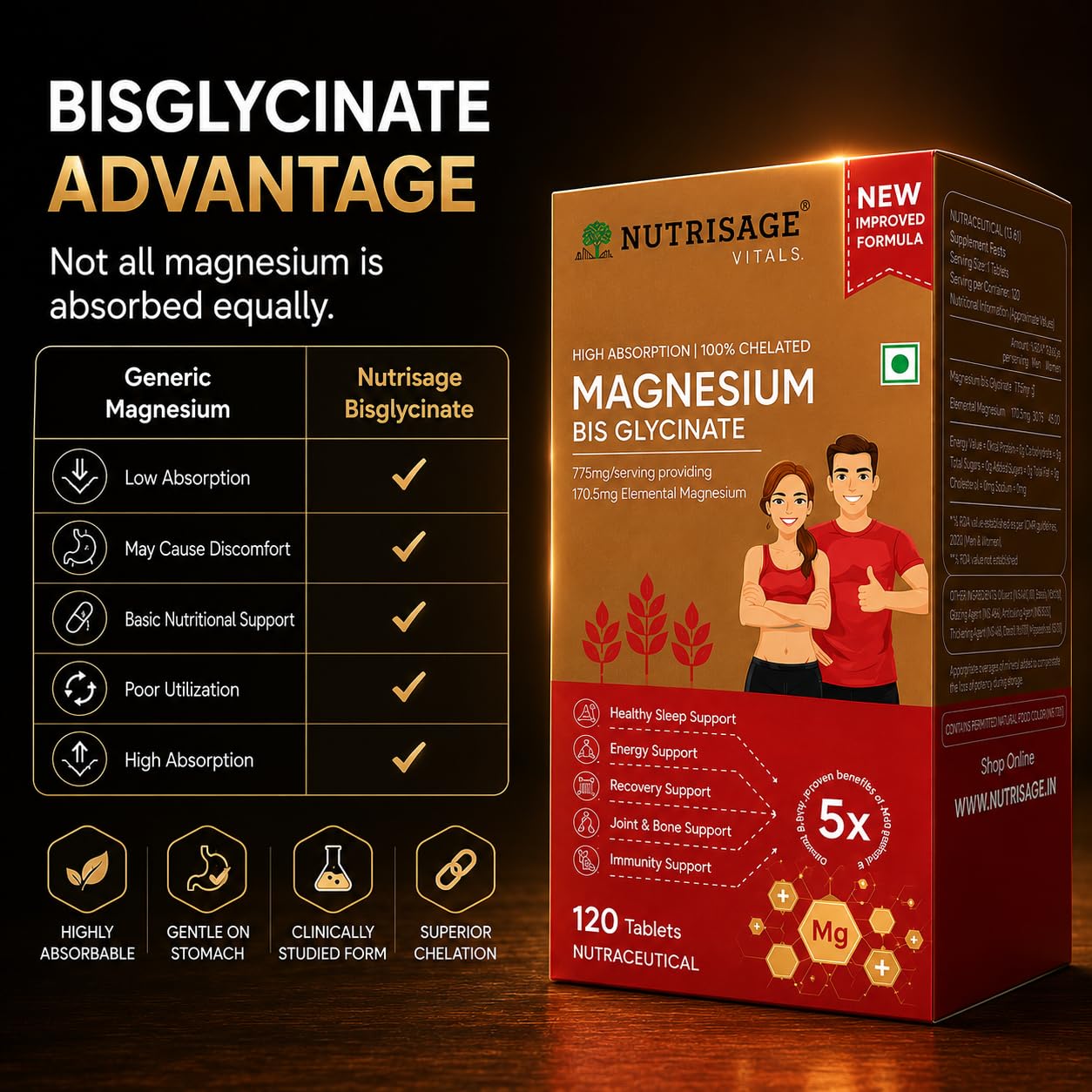 Nutrisage Magnesium Bisglycinate | Better Absorption than Glycinate | Support Muscle Recovery & Better Sleep For Men & Women- 120 Tablets