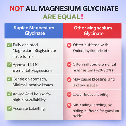 Suplee Magnesium Glycinate 2000mg per Serving | Fully Chelated Non-Buffered Bisglycinate (282mg Elemental Yield) | Supports Deep Sleep, Muscle Recovery & Heart Health | Gentle on Stomach | 60 Vegetarian Tablets