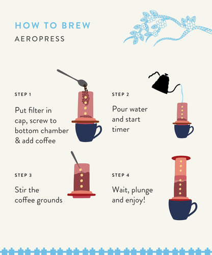 Blue Tokai Coffee Roasters Attikan Estate - Medium Dark Roast Pouch| Aeropress Grind 1Kg | Intense Flavour | 100% Arabica Beans | Specialty Coffee | Freshly Roasted Ground Coffee