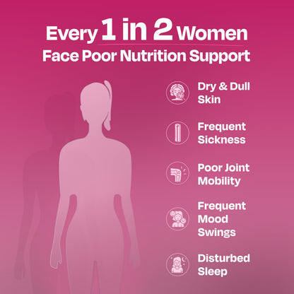 Nutrabay Pro Active Multivitamin for Women – Effective Doses of Iron, Vitamin A, B5, B6, C, D, E & K and Minerals – Immunity, Hair, Skin & Bone Support – 60 Tablets | 100% RDA Dosage | Purity Tested