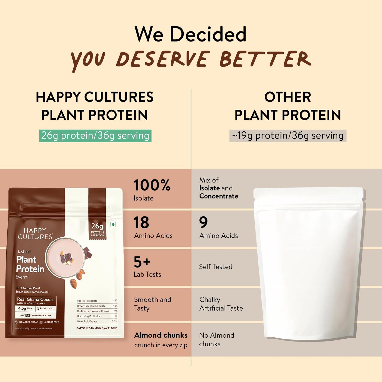 Happy Cultures 26g Tastiest Plant Protein| Chocolate, Almond Chunks & Ashwagandha (KSM 66)| Pea & Brown Rice Protein Isolate| No Added Sugar| Vegan| 20 Complete Amino Acids| Monk Fruit Extract| Women & Men| No Bloating, Easy to Digest| Dairy Free with Pro