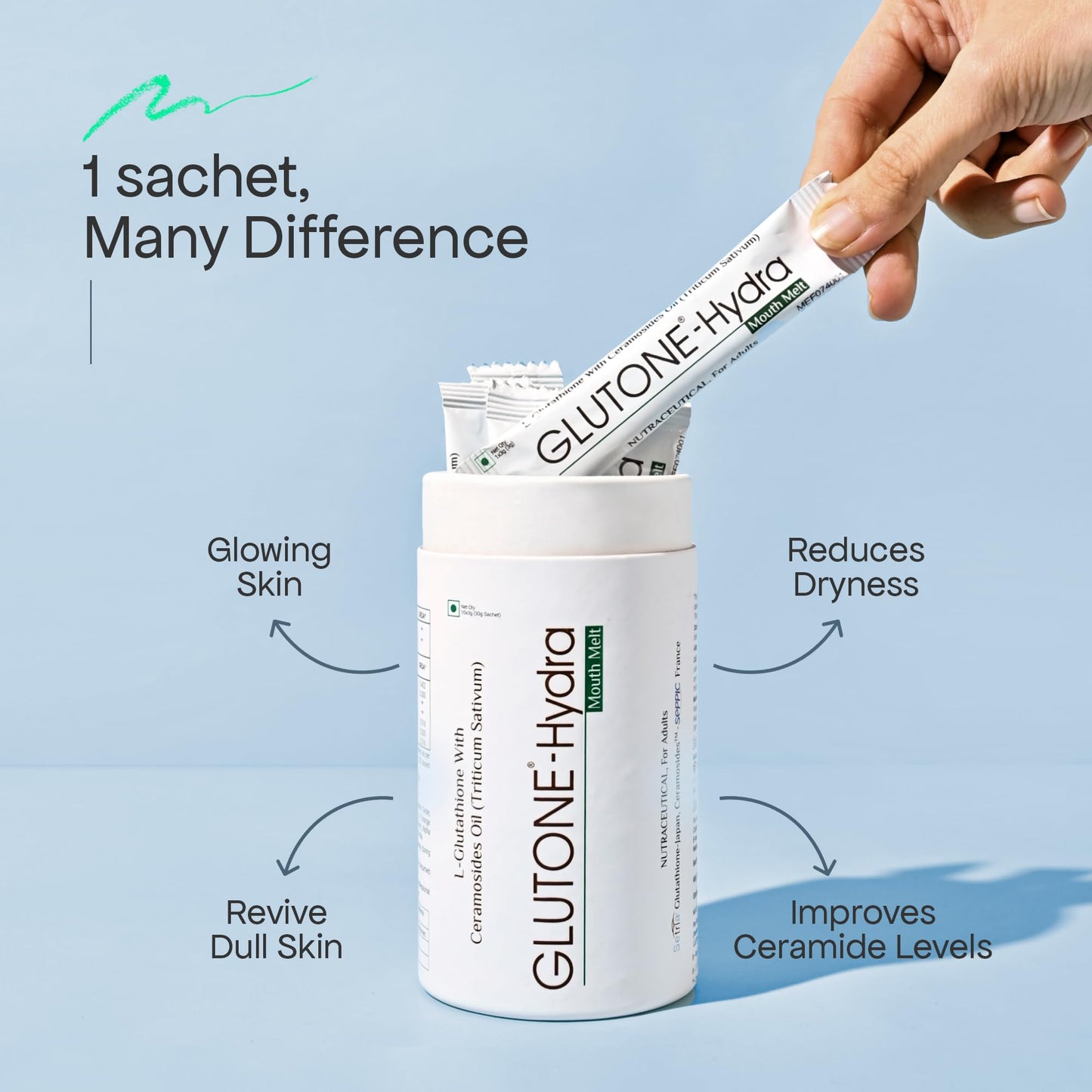 Glutone-Hydra Mouth Melt | Setria Glutathione with Ceramosides Mouth Melts for Dry Skin | Glowing Hydrated Skin | Pack of 10 Sachets