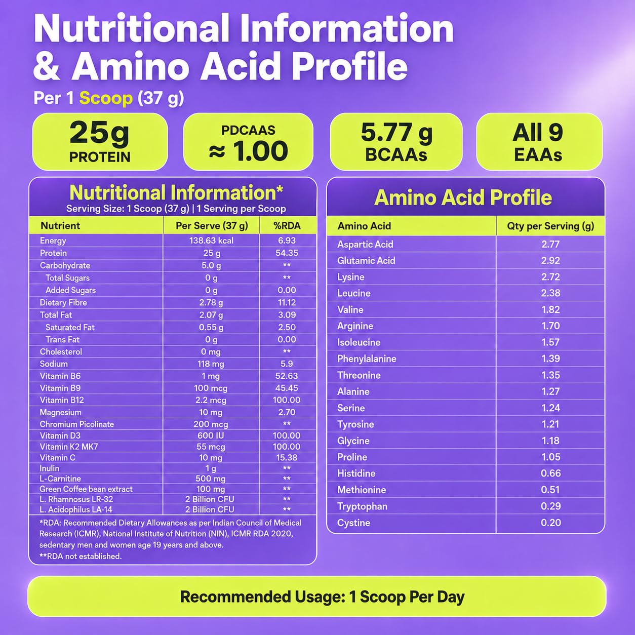 Fitty Fermented Yeast Protein Powder | 25g Protein | With Vitamin D3 & B12 | Weight Management Support | No Added Sugar | Chocolate Flavour | Has all 9 Essential Amino Acids | Supports Metabolism | Vegan Protein | 500g