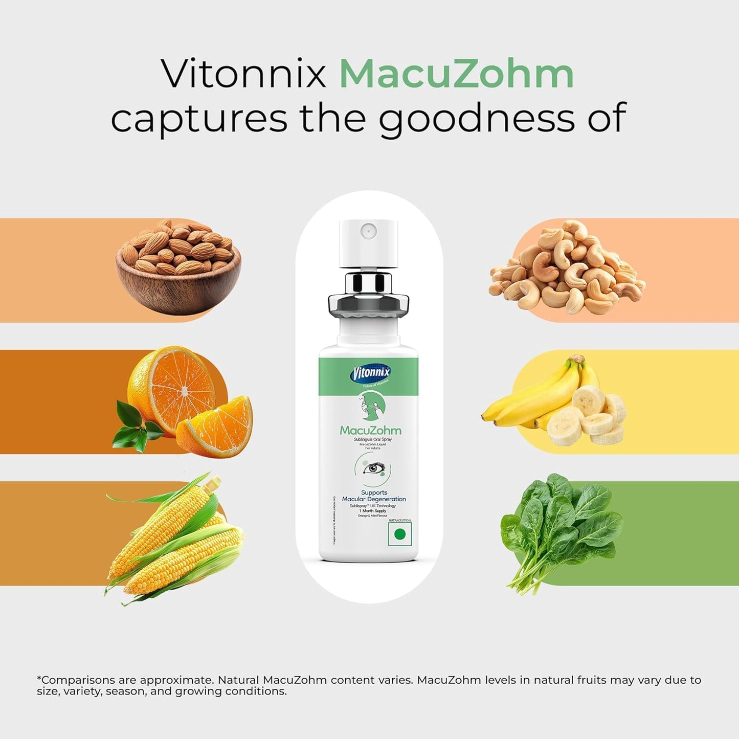 Vitonnix MacuZohm Eye Health Sublingual Oral Spray Supplement | Under the Tongue| Supports Macular Health, Helps Reduce Dry Eyes, Blurry Vision & UV Damage | 30ml